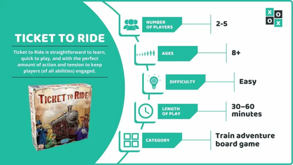 Ticket to Ride Board Game Info image