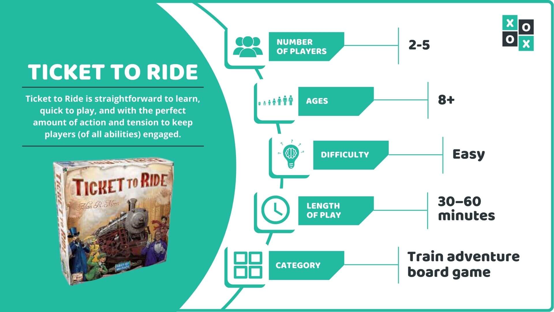 Ticket to Ride Rules and How to Play Group Games 101