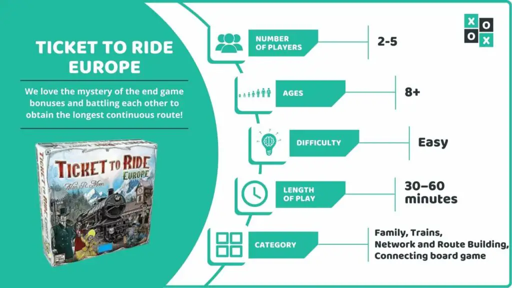 Ticket to Ride Europe Board Game Info image