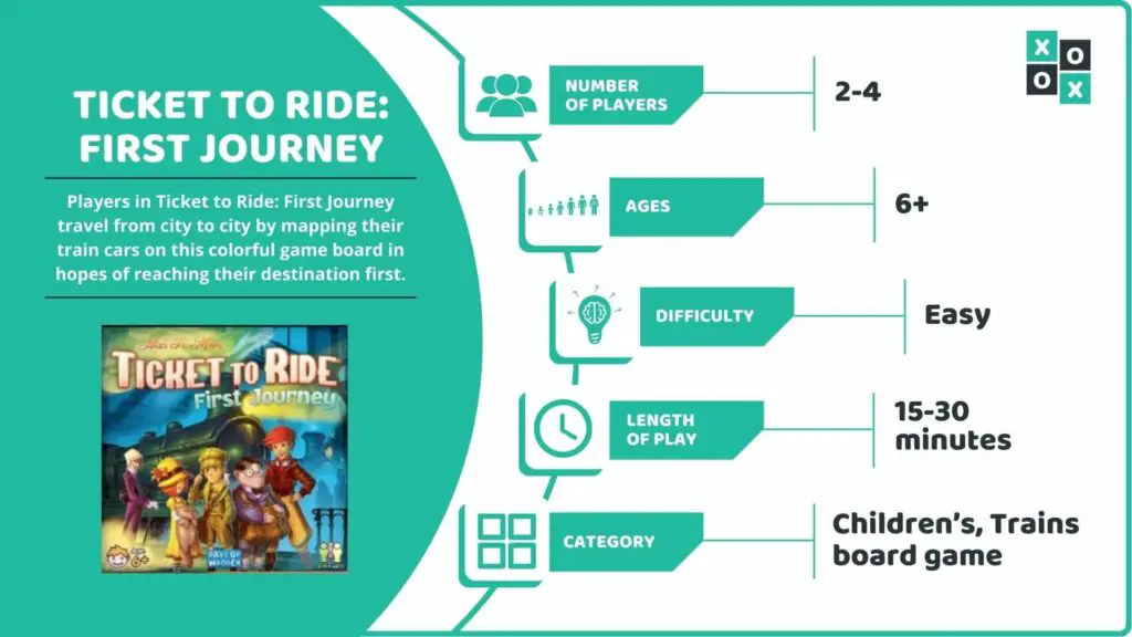 Ticket to Ride First Journey Board Game Info image