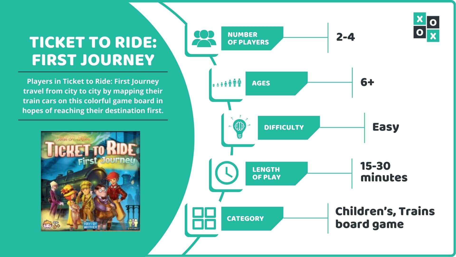 Ticket to Ride: Rules and How to Play | Group Games 101
