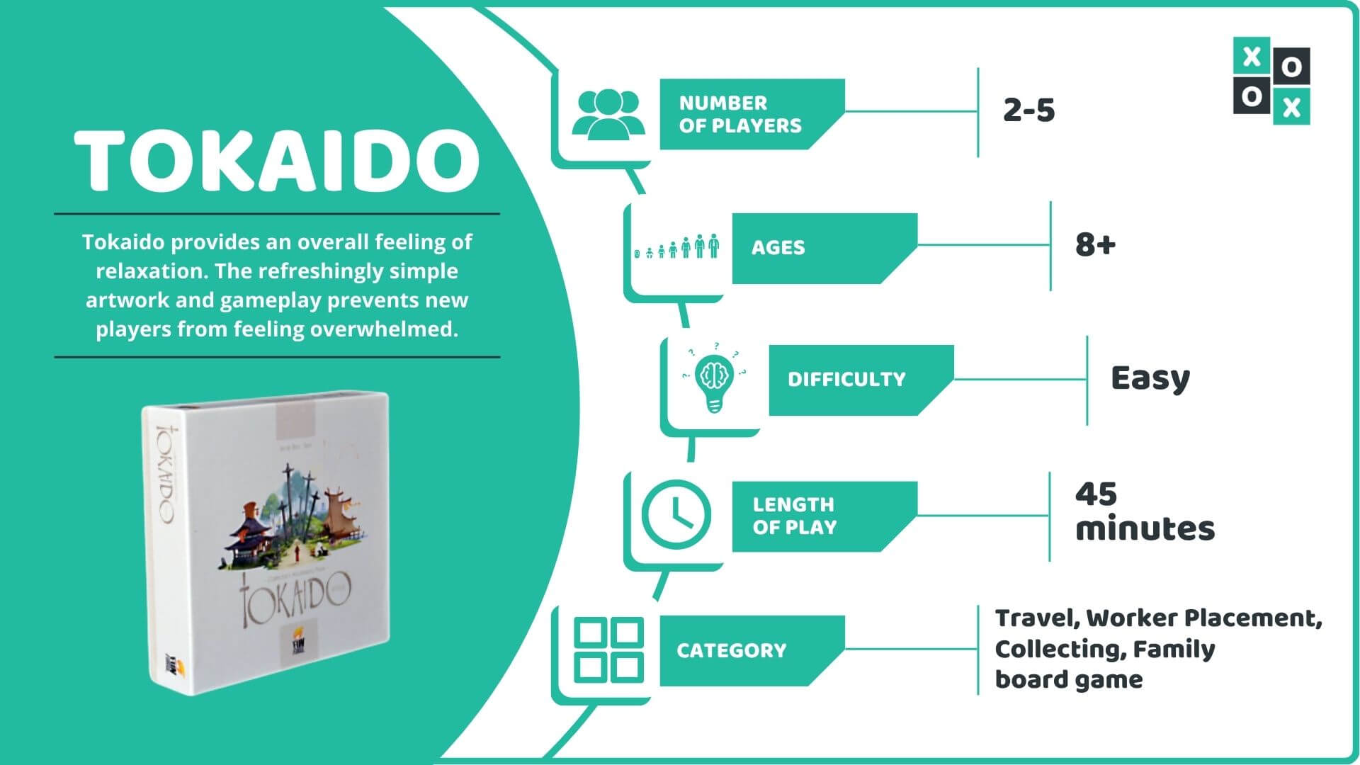 Tokaido Rules and How to Play Group Games 101