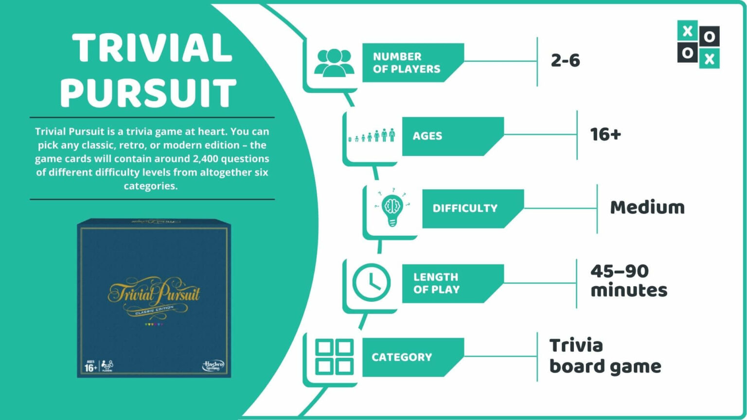 Trivial Pursuit Rules How to Play Trivial Pursuit Group Games 101