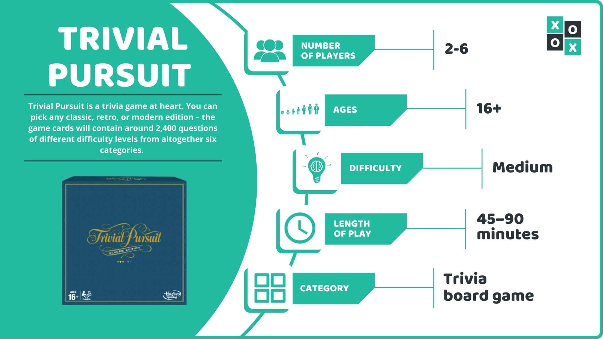 Trivial Pursuit Rules How to Play Trivial Pursuit Group Games 101