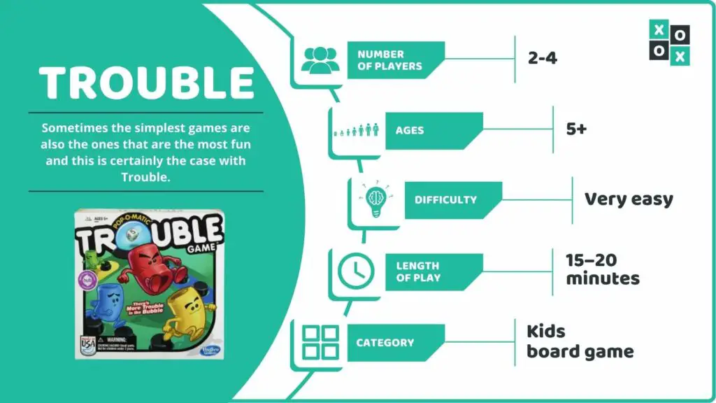 Trouble Board Game Info image