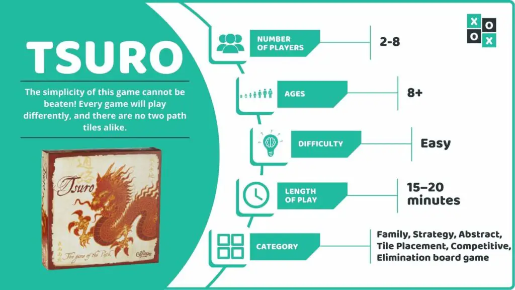 Tsuro Board Game Info image