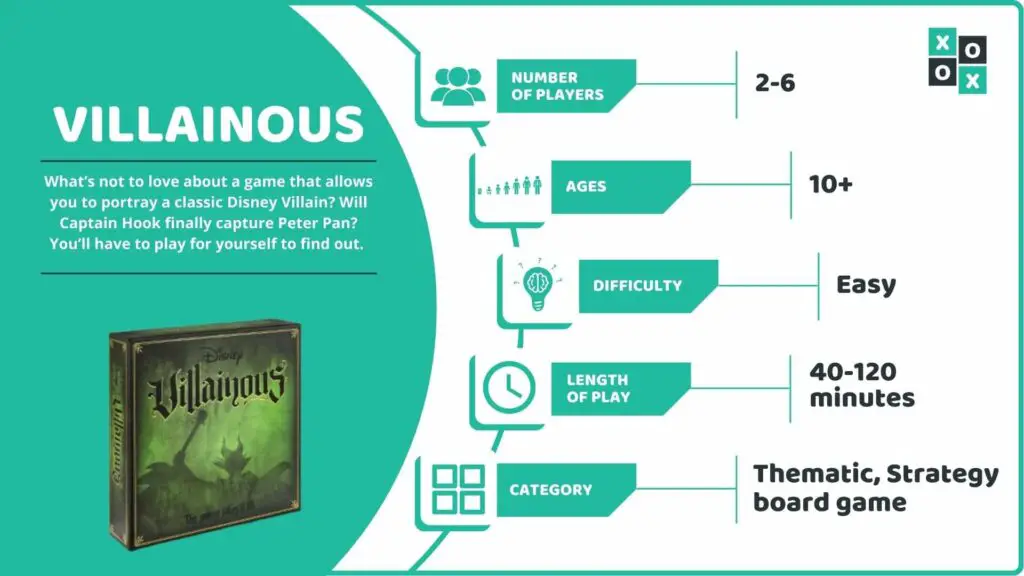 Villainous Board Game Info image