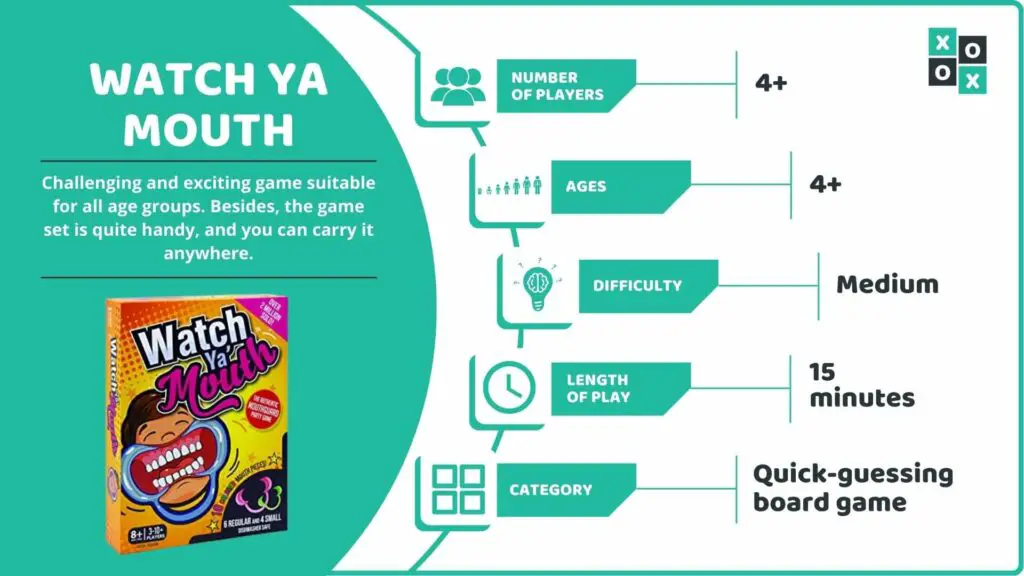 Watch Ya Mouth Board Game Info image