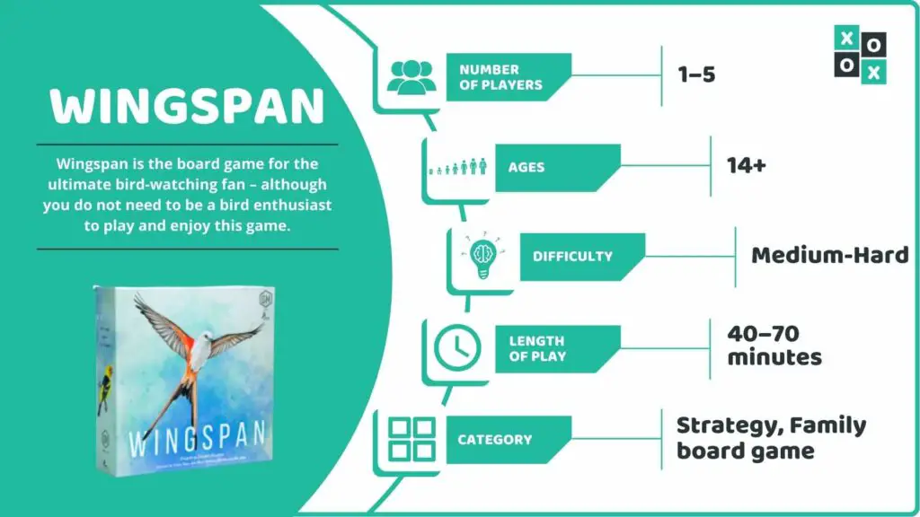 Wingspan Board Game Info image