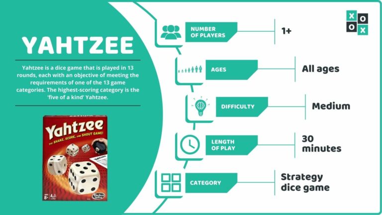 Yahtzee Rules and How to Play [Ultimate Guide]