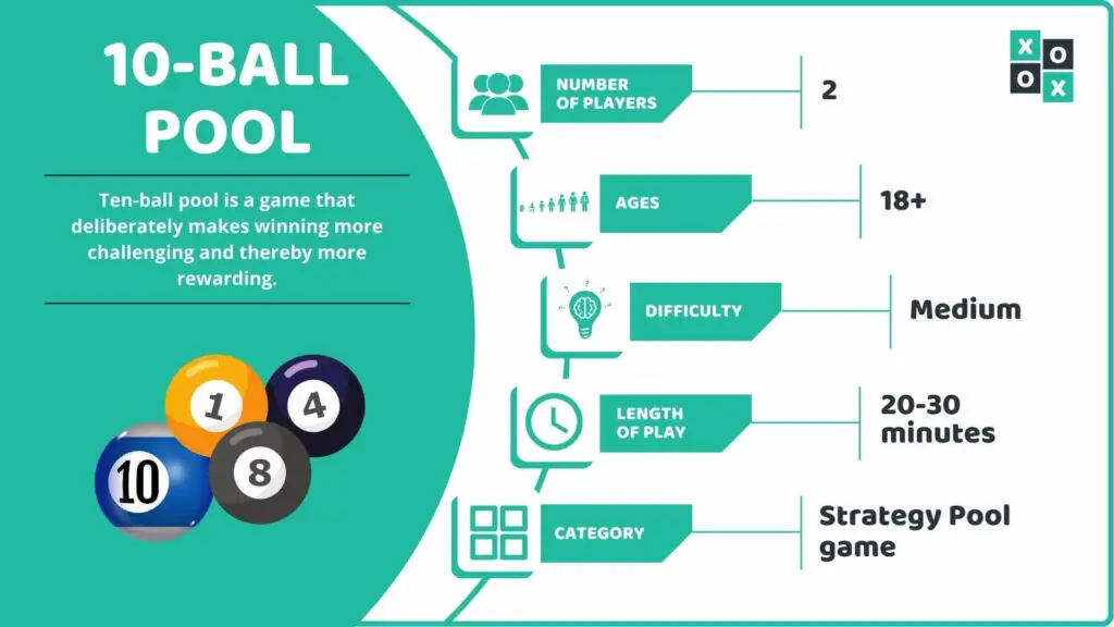10-Ball Pool Game Info image