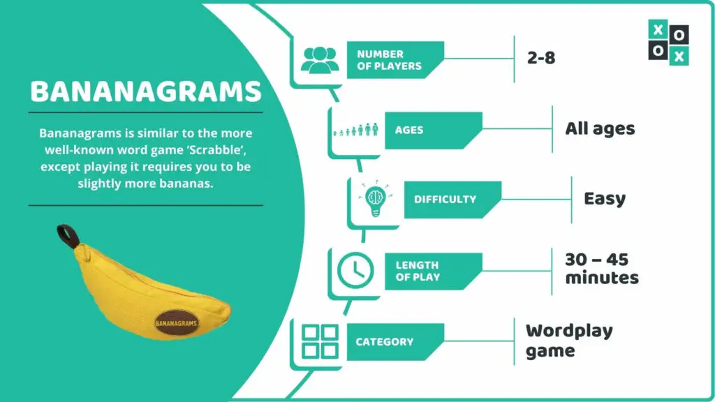 Bananagrams Game Info image