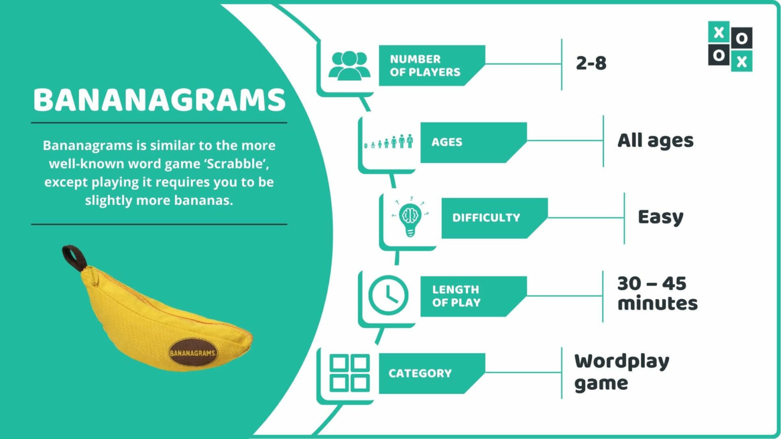 Bananagrams Rules Scoring and How to Play Group Games 101