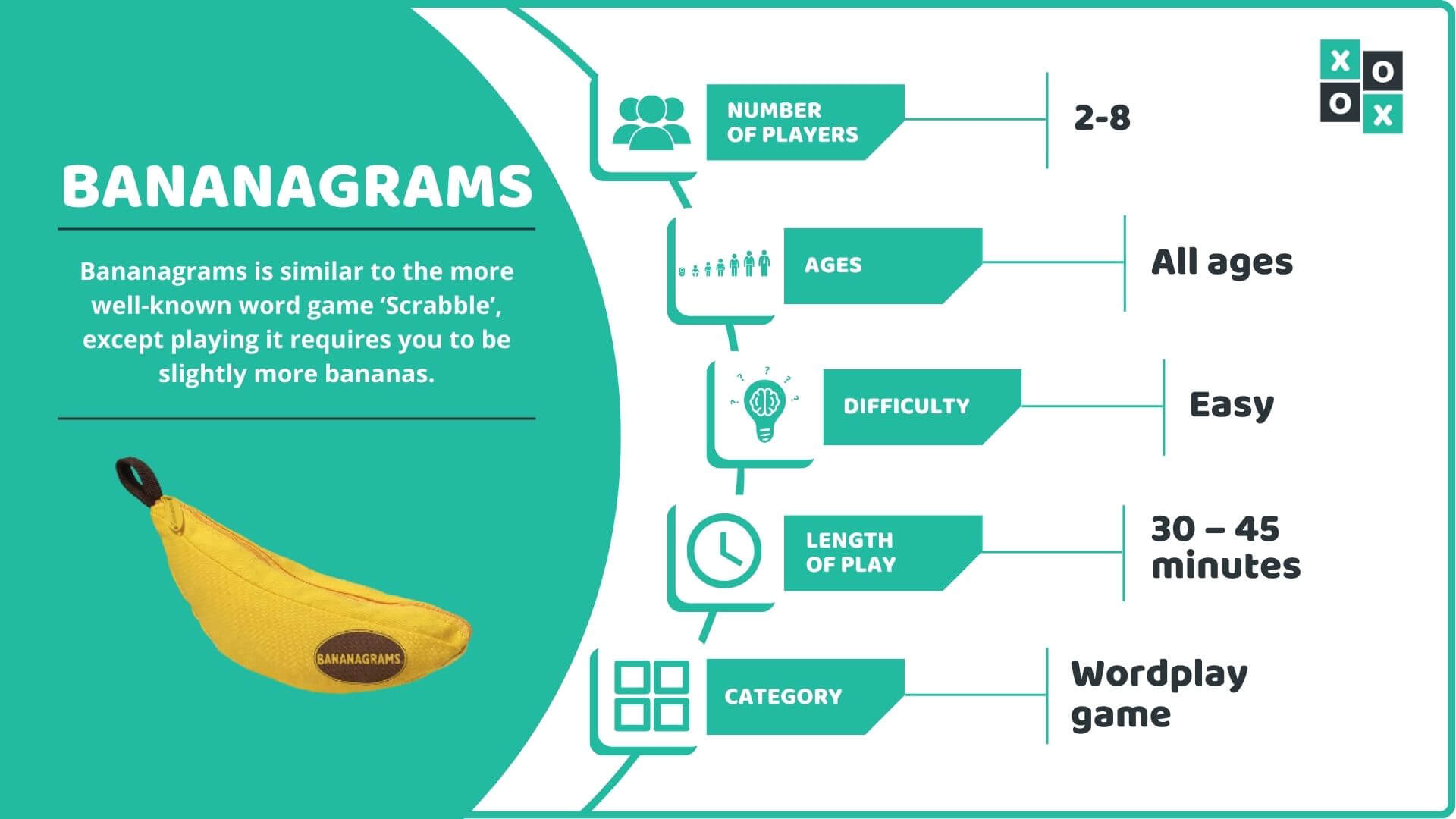 Bananagrams Rules Scoring And How To Play Group Games 101 Bananagrams Game Info 