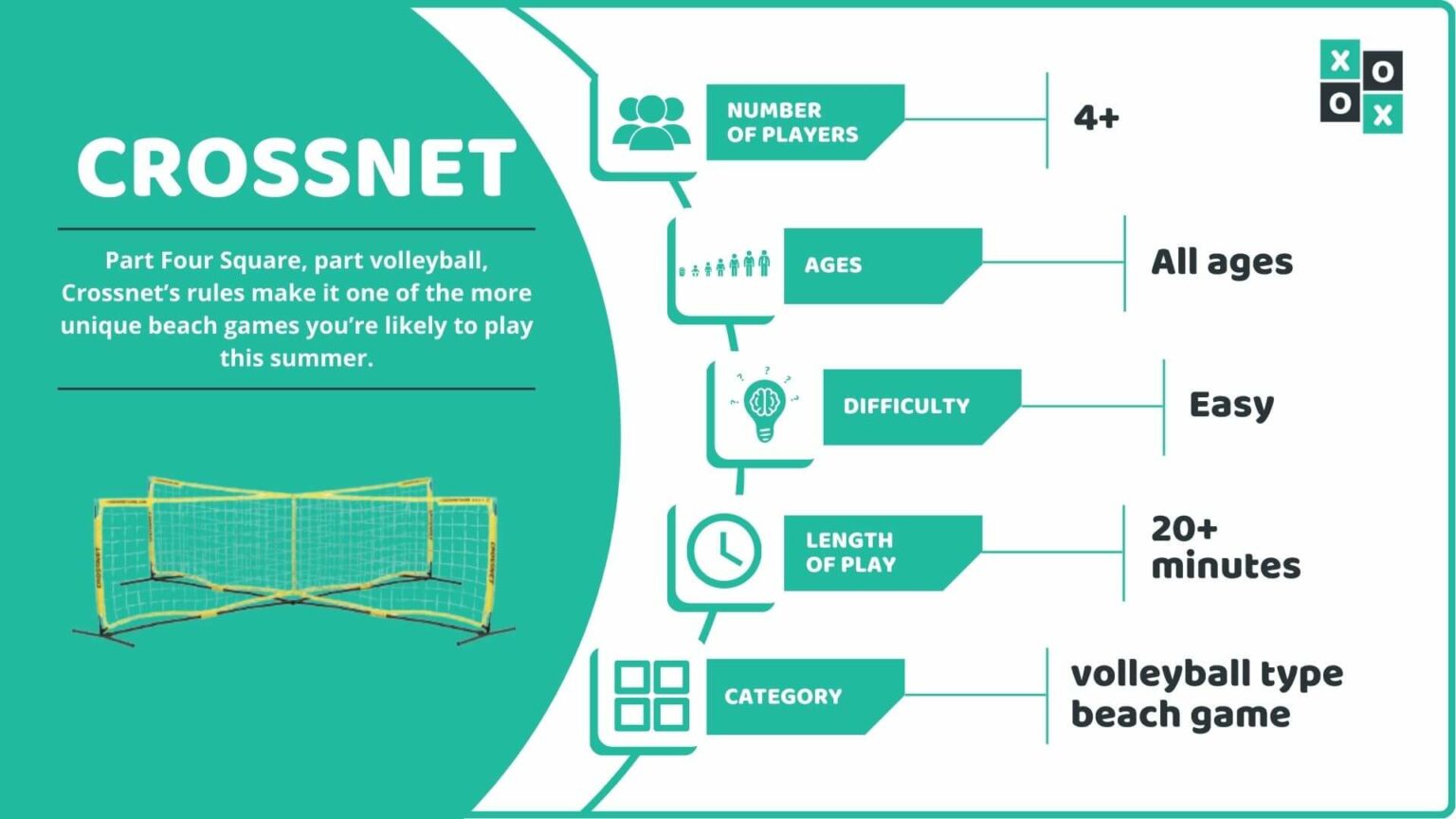 Rules Learn How to Play 4Square Game