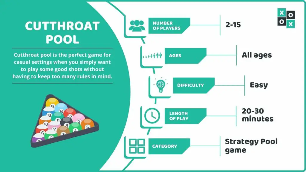 Cutthroat Pool Game Info image