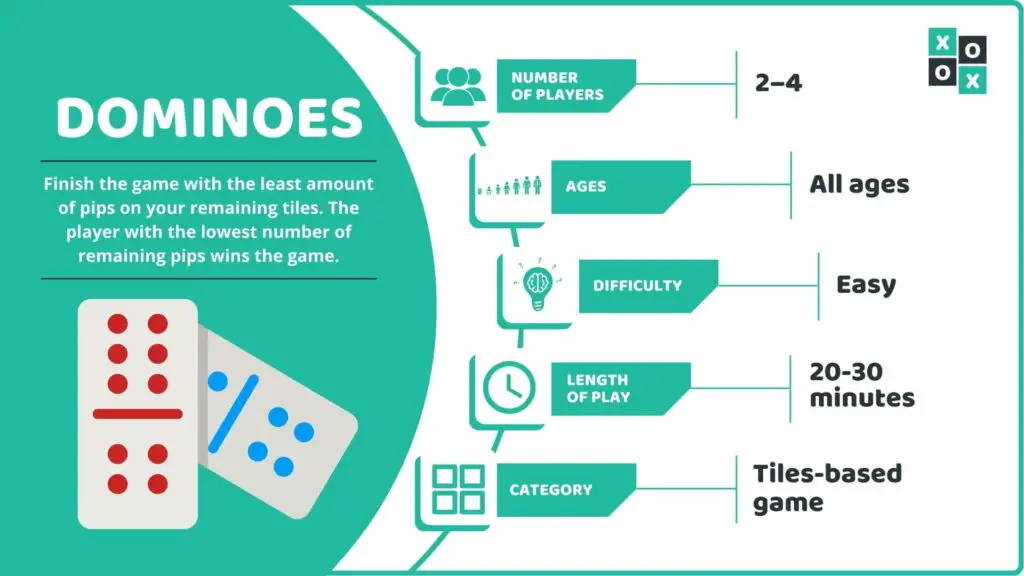 Dominoes Game Info image