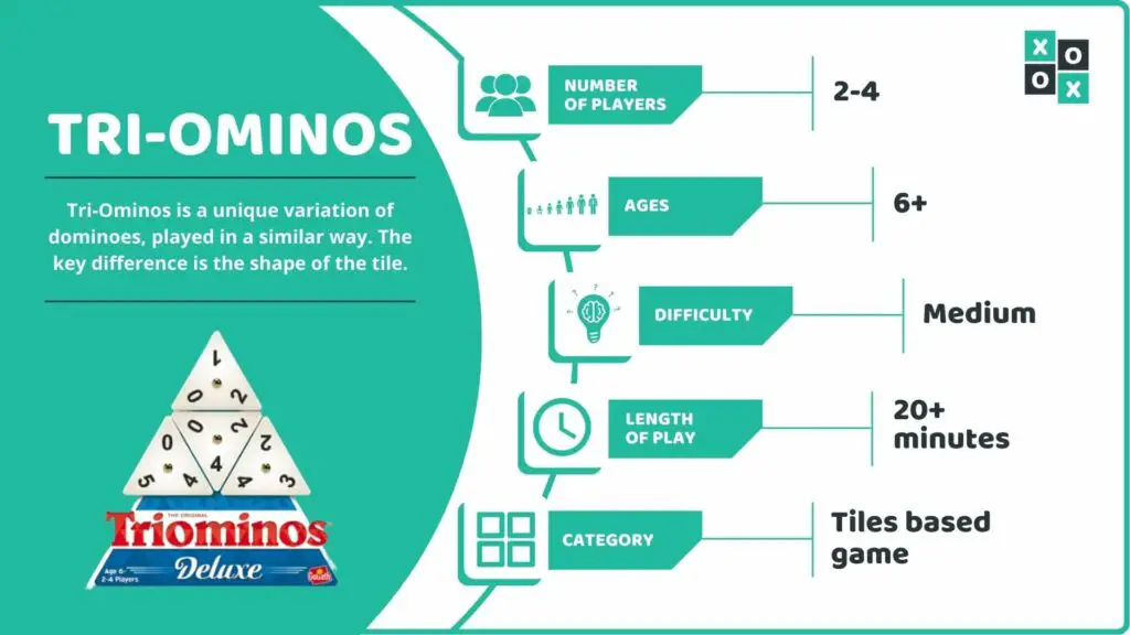 Tri-Ominos Game Info image