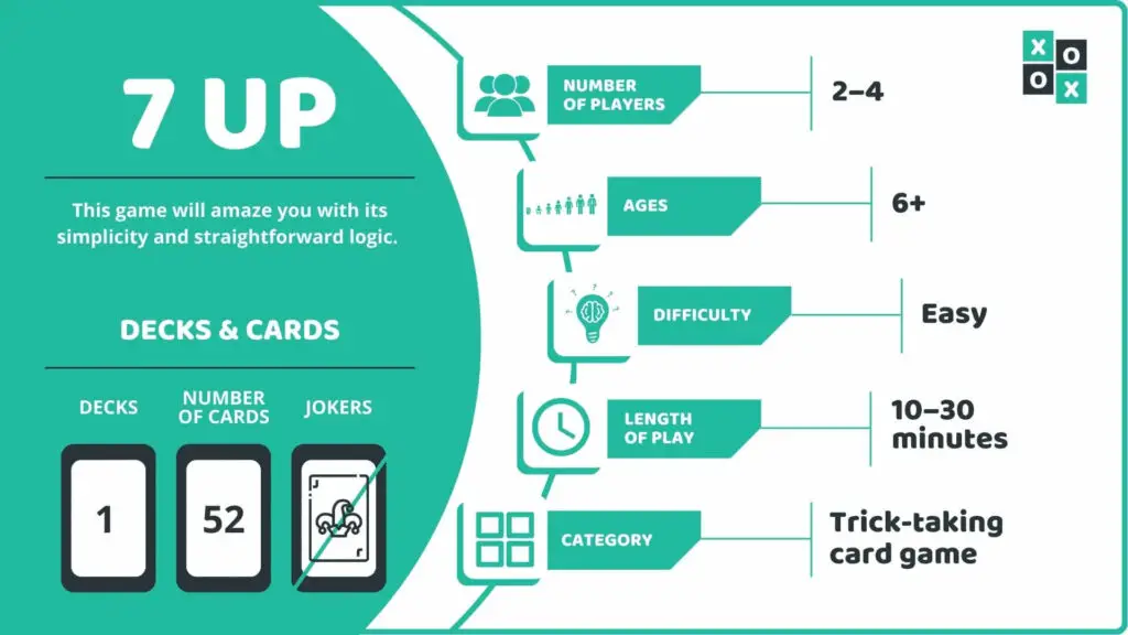 7 Up Card Game Info image