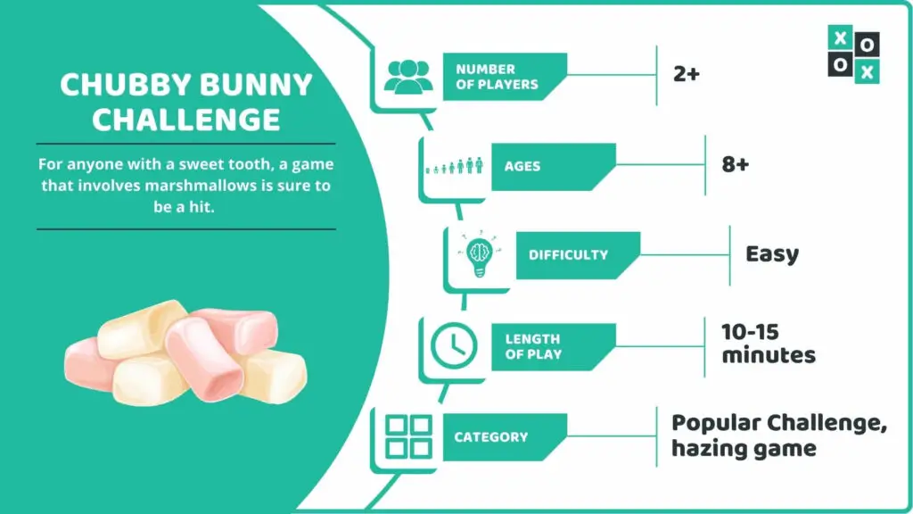 Chubby Bunny Challenge Game Info image
