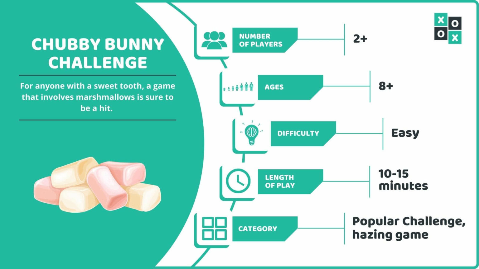 Chubby Bunny Challenge: Rules and Winning Strategy | Group Games 101