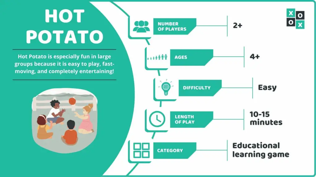 Hot Potato Game Info image