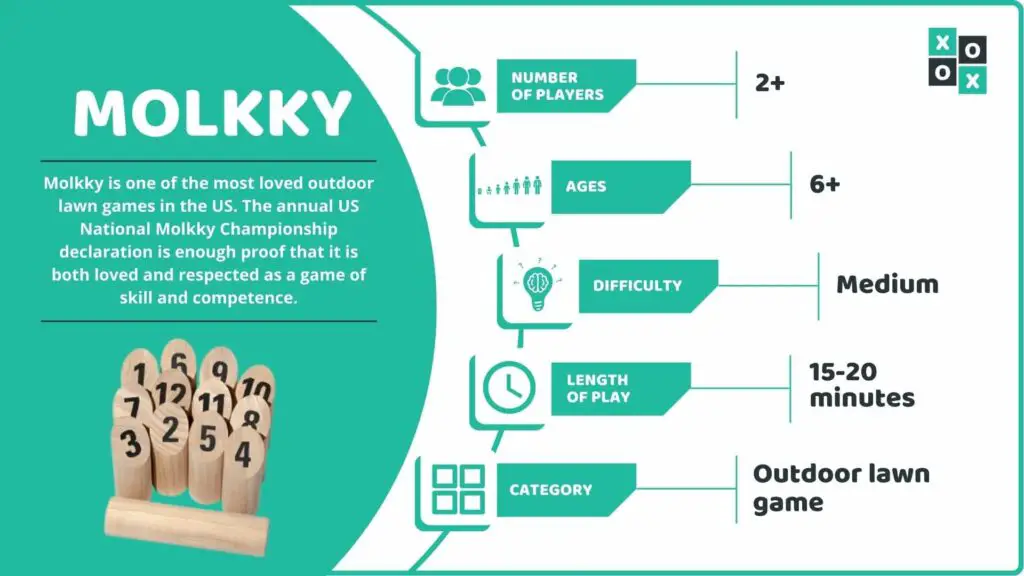 Molkky Game Info image