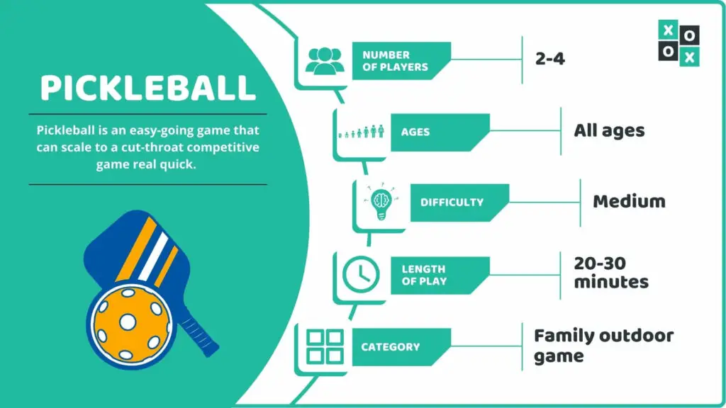 Pickleball Game Info image