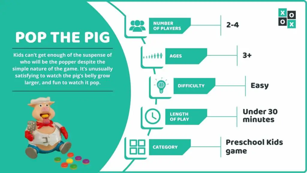 Pop The Pig Game Info image