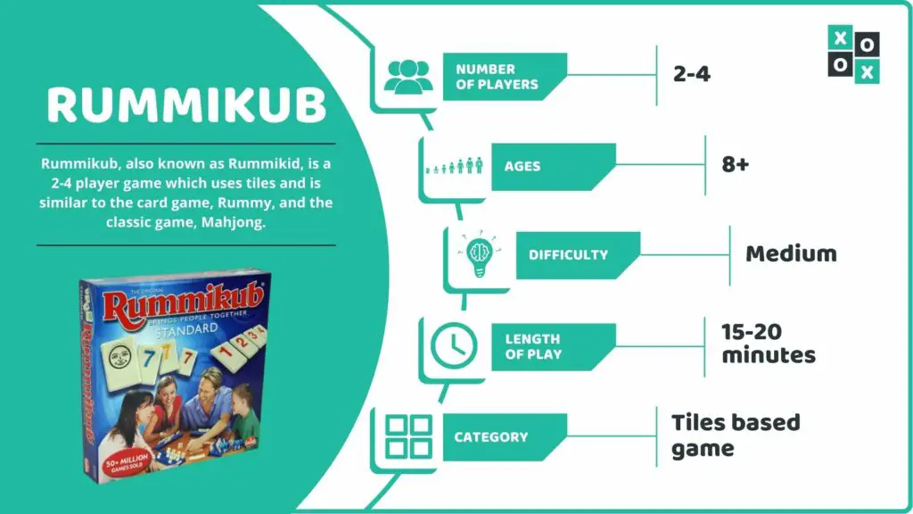 Rummikub Game Info image