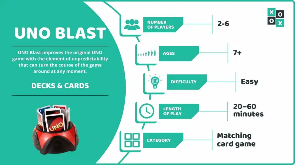 UNO Blast Card Game Info image