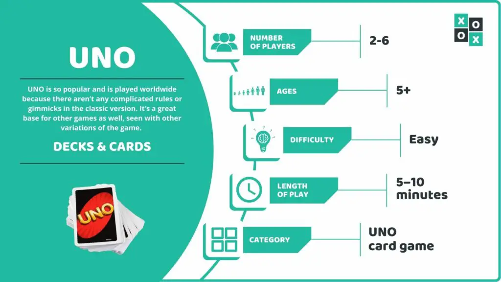 UNO Card Game Info image