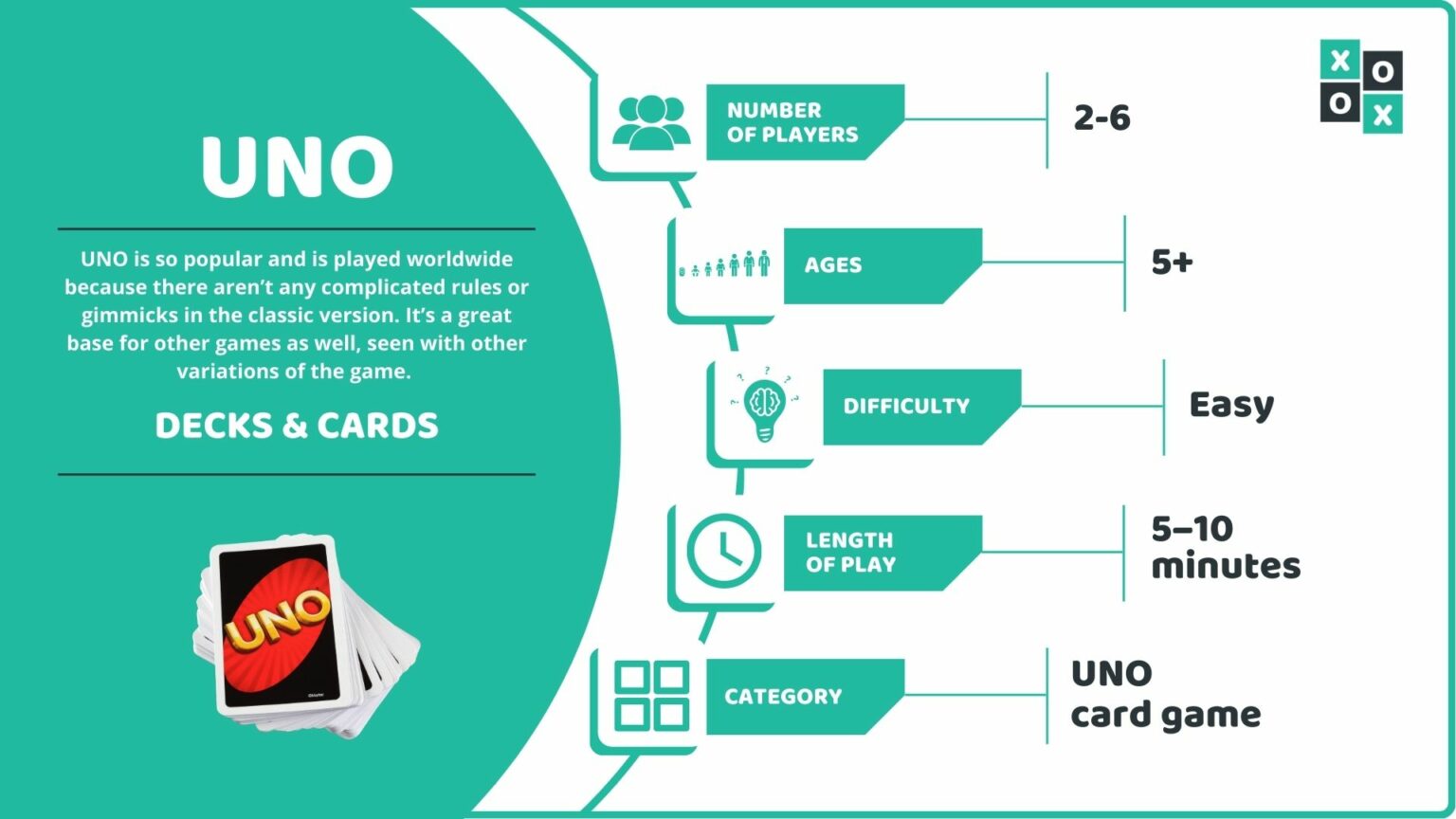 Classic UNO Rules: How to Play the Original UNO Card Game