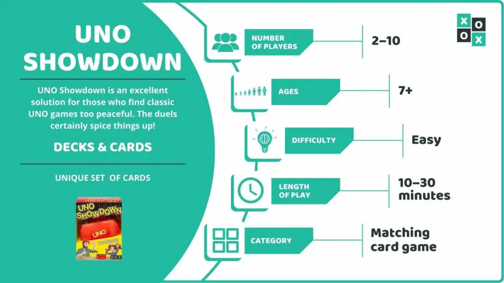UNO Showdown Card Game Info image