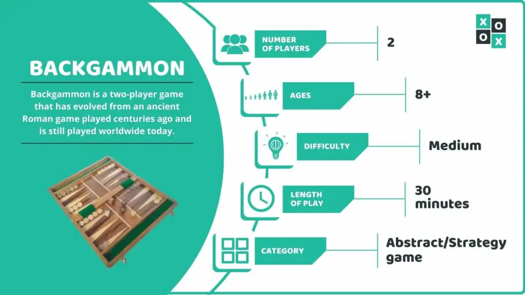 Backgammon Game Info image