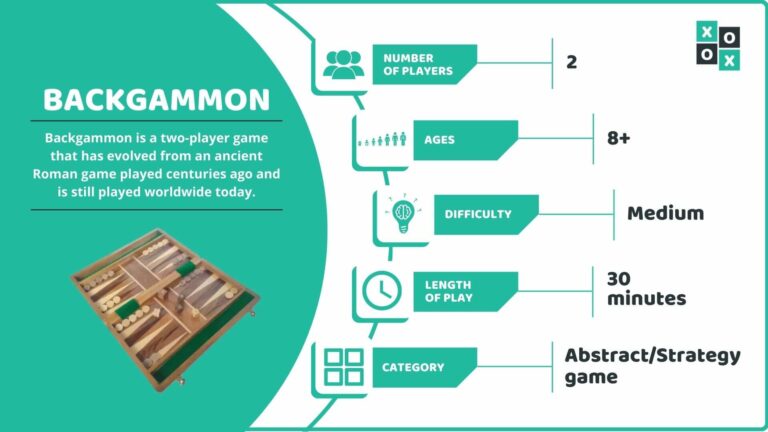 Backgammon: Rules and How to Play (Including 3 Top Tips)