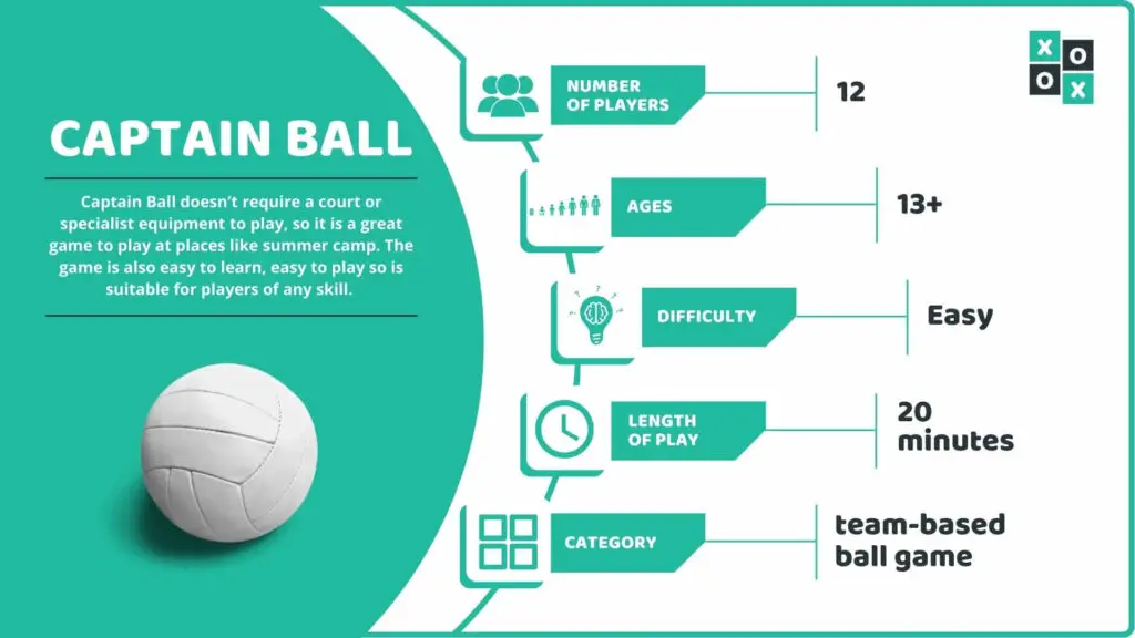 Captain Ball Game Info image