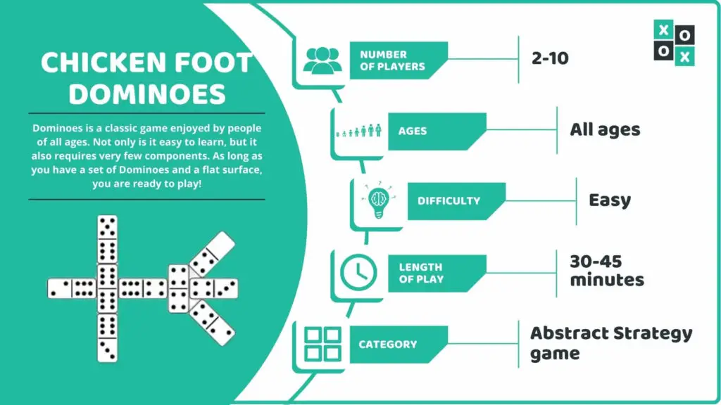 Chicken Foot Dominoes Game Info image