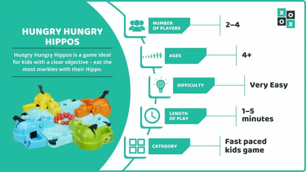 Hungry Hungry Hippos Game Info image