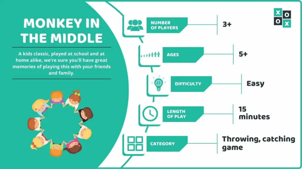 Monkey In the Middle Game Info image
