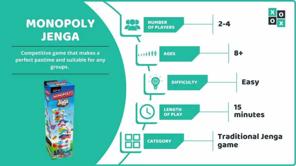 Monopoly Jenga Game Info image