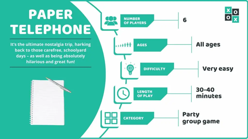 Paper Telephone Game Info image