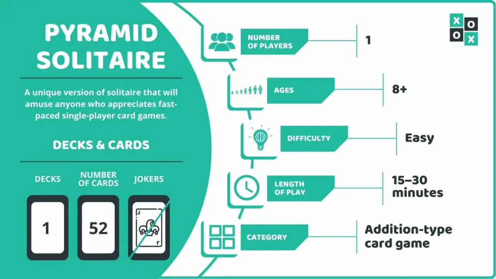 Pyramid Solitaire Card Game Info image
