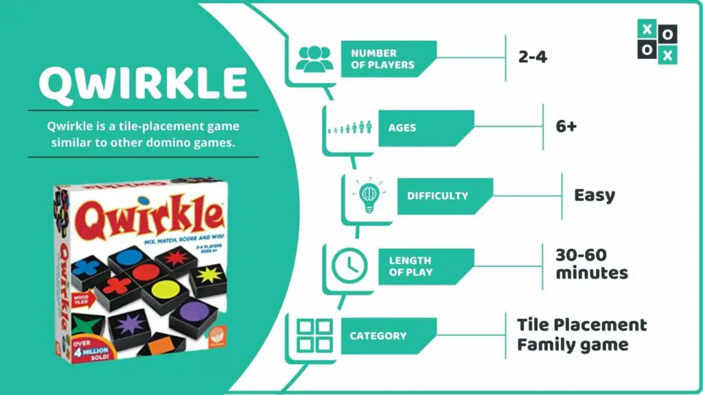 Qwirkle Game Info image