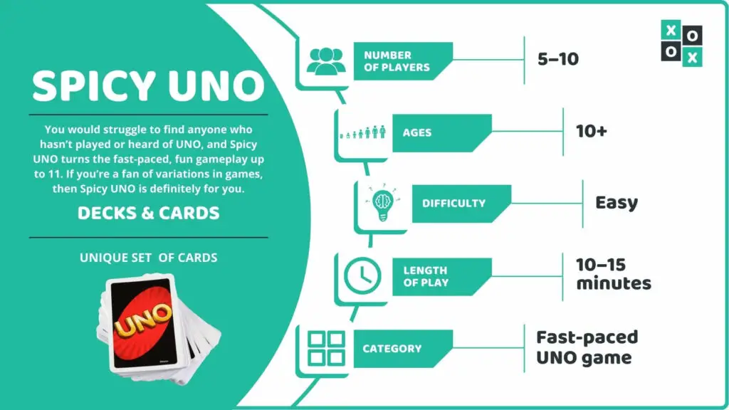 Spicy UNO Card Game Info image