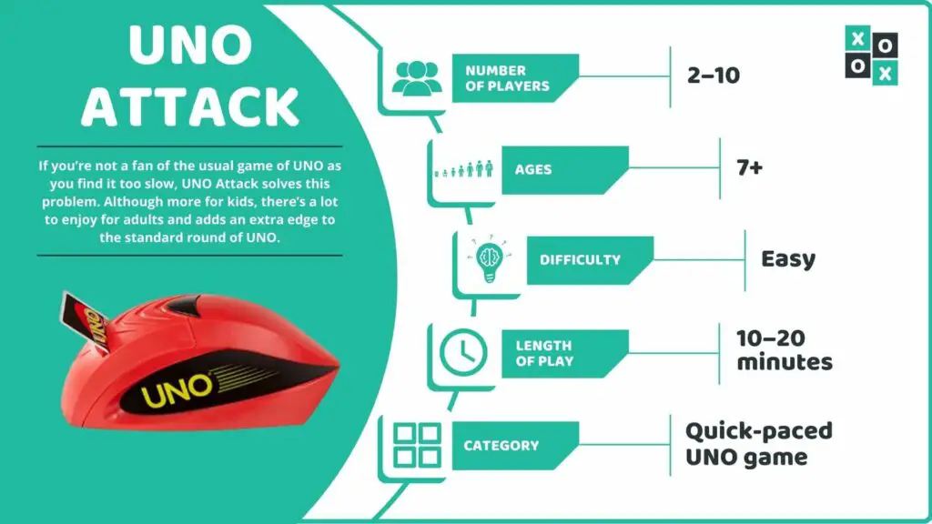 UNO Attack Game Info image