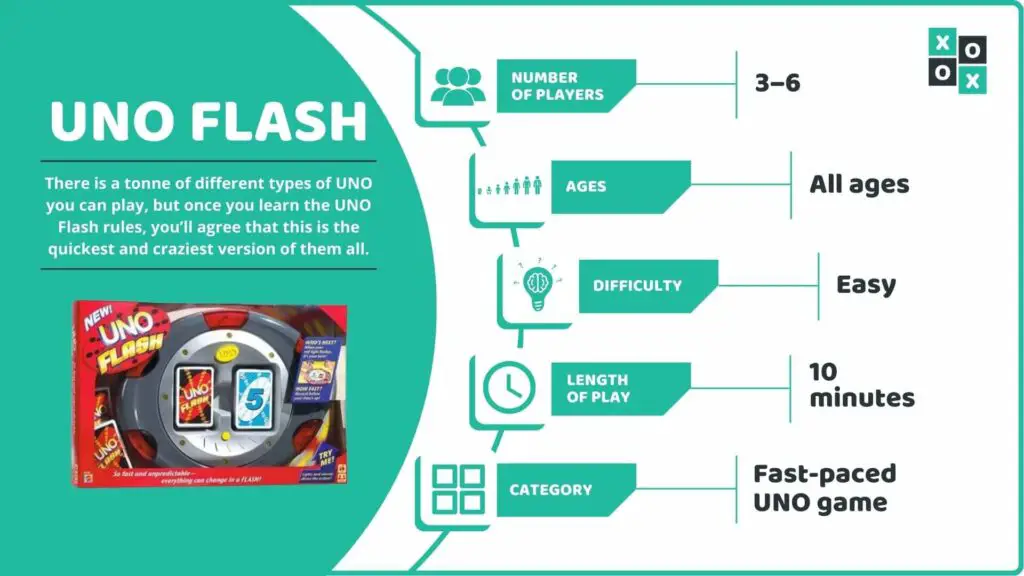UNO Flash Game Info image