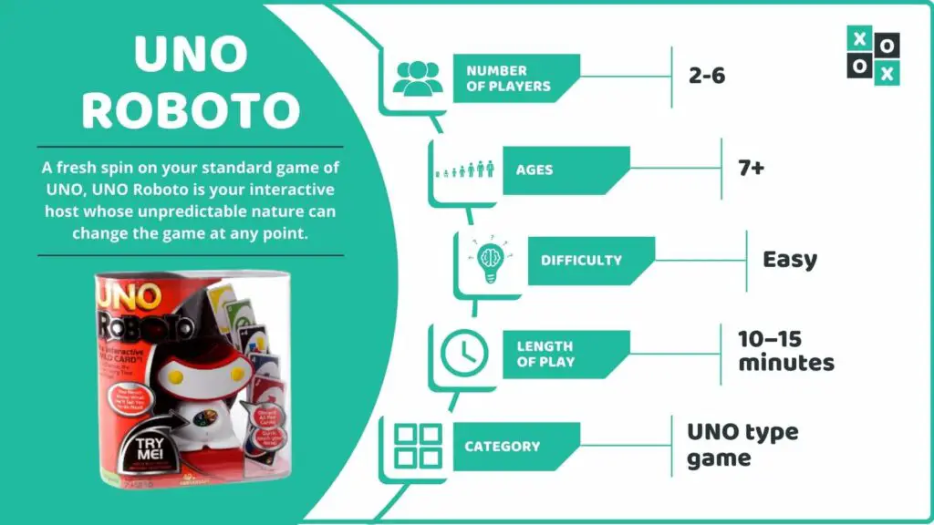 UNO Roboto Game Info image