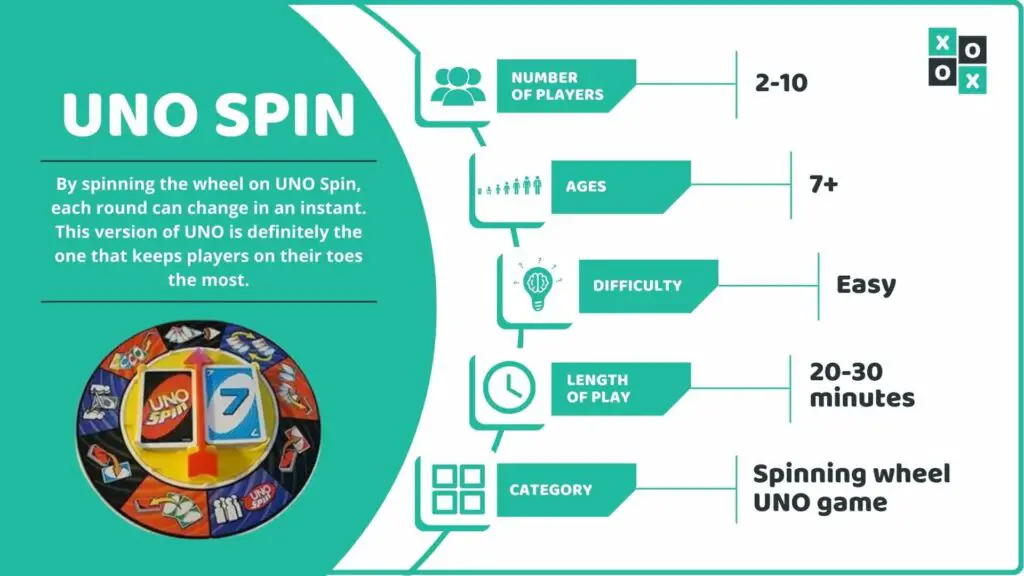 UNO Spin Game Info image