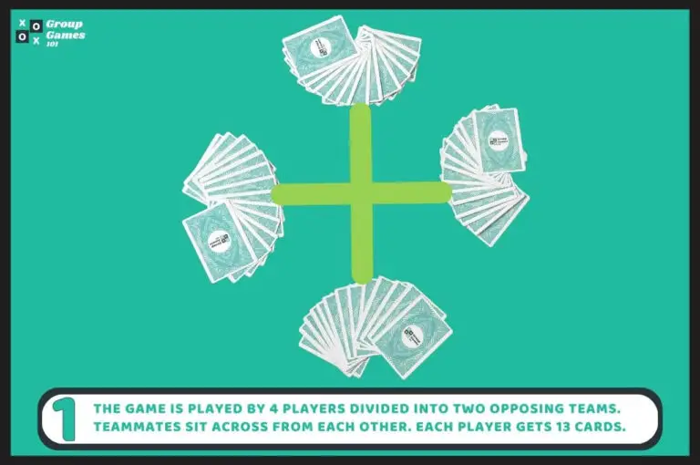 Bridge Card Game Rules and How to Play Group Games 101